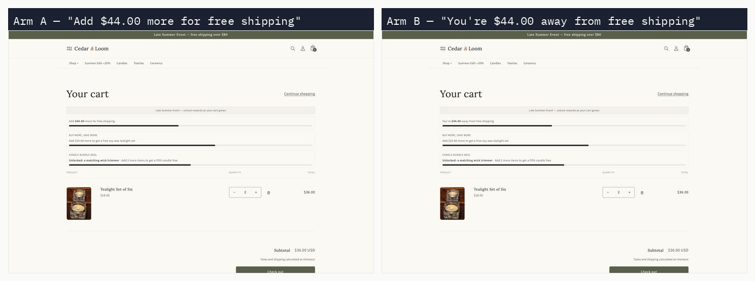 Cart free-shipping bar, both phrasings on identical carts