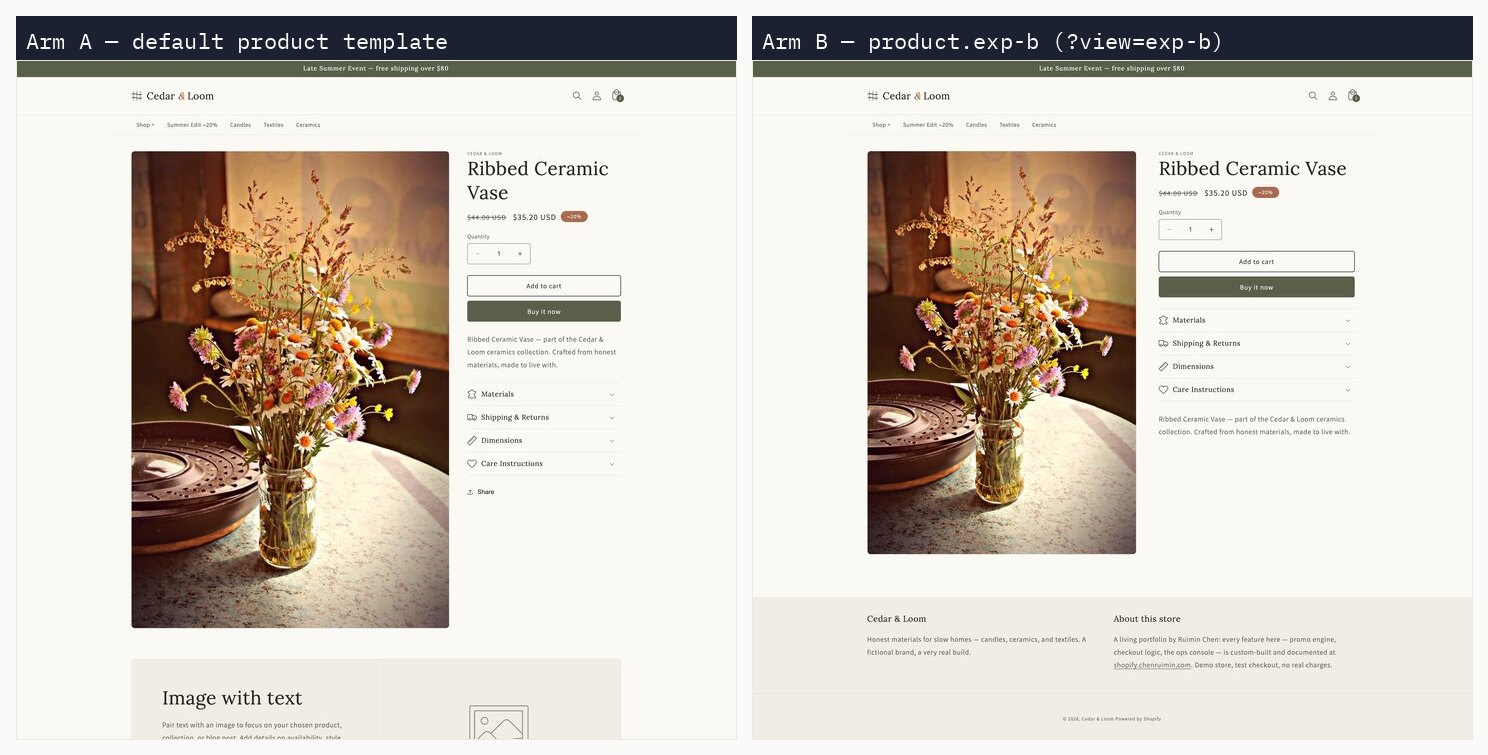 Product page, default template and alternate template side by side